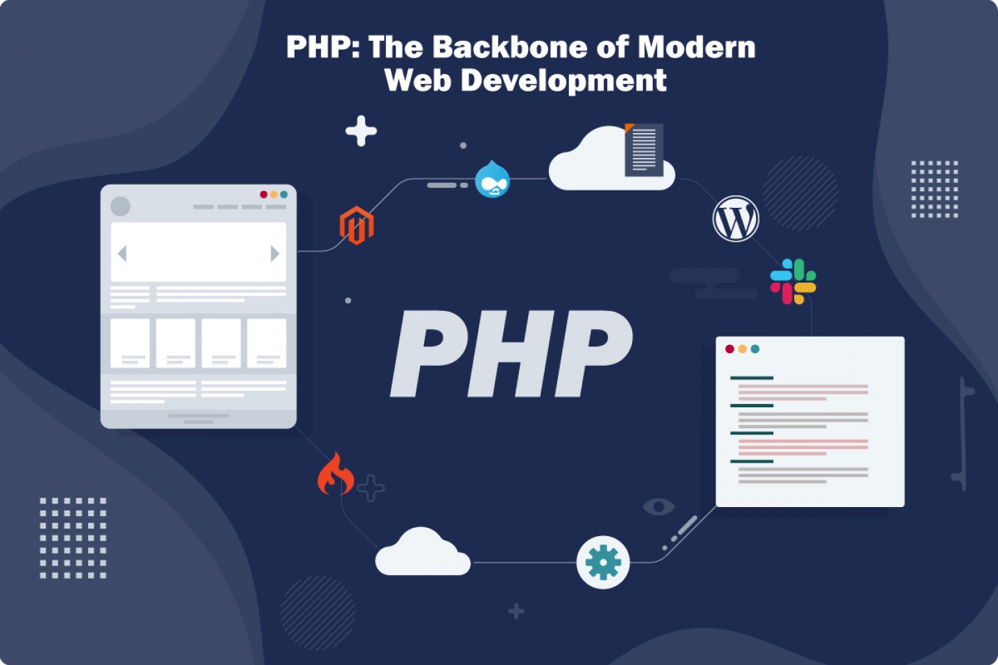 PHP Language